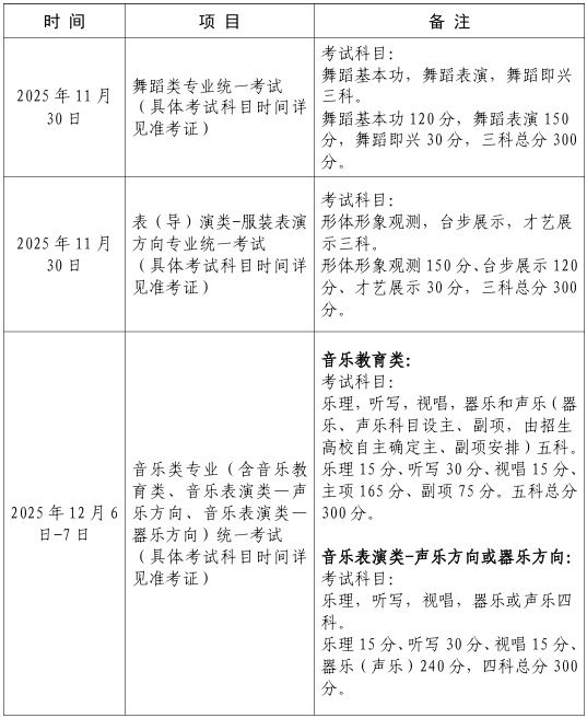 2026年上海市普通高校艺术类专业报名考试实施办法