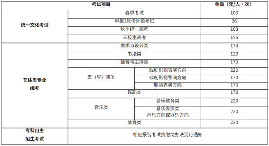 2026年上海市普通高校考试招生报名问答