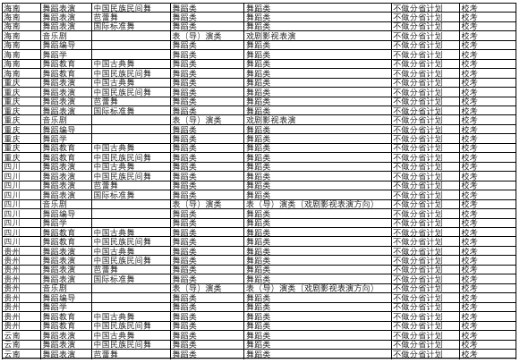 2026年北京舞蹈学院各省省统考子科类对照表